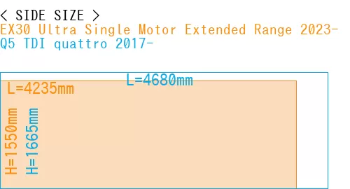 #EX30 Ultra Single Motor Extended Range 2023- + Q5 TDI quattro 2017-
